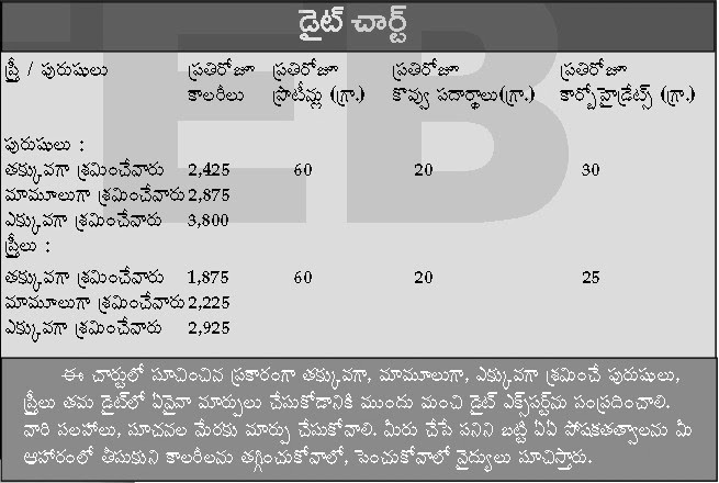 Diet chart for diabetes in telugu